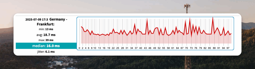 meter ping test screenshot Screenshot of Meter Ping Test result